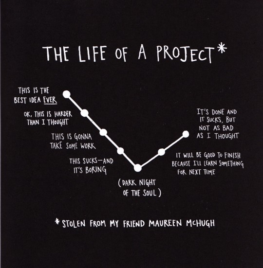 The life of a project